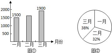 第一季度产量统计及图表信息补充分析