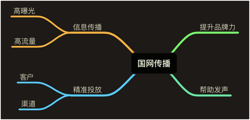 跨越企业品牌宣传的壁垒 国网传播的智慧策略与信息传播之道